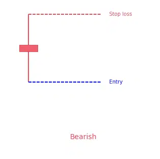 Doji candlestick pattern