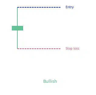 Doji candlestick pattern