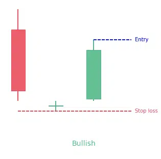 Doji Star candlestick pattern