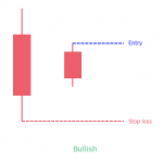 Homing Pigeon Candlestick Pattern Definition - PatternsWizard