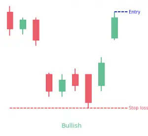 Island Reversal Candlestick Pattern: Full Guide - PatternsWizard