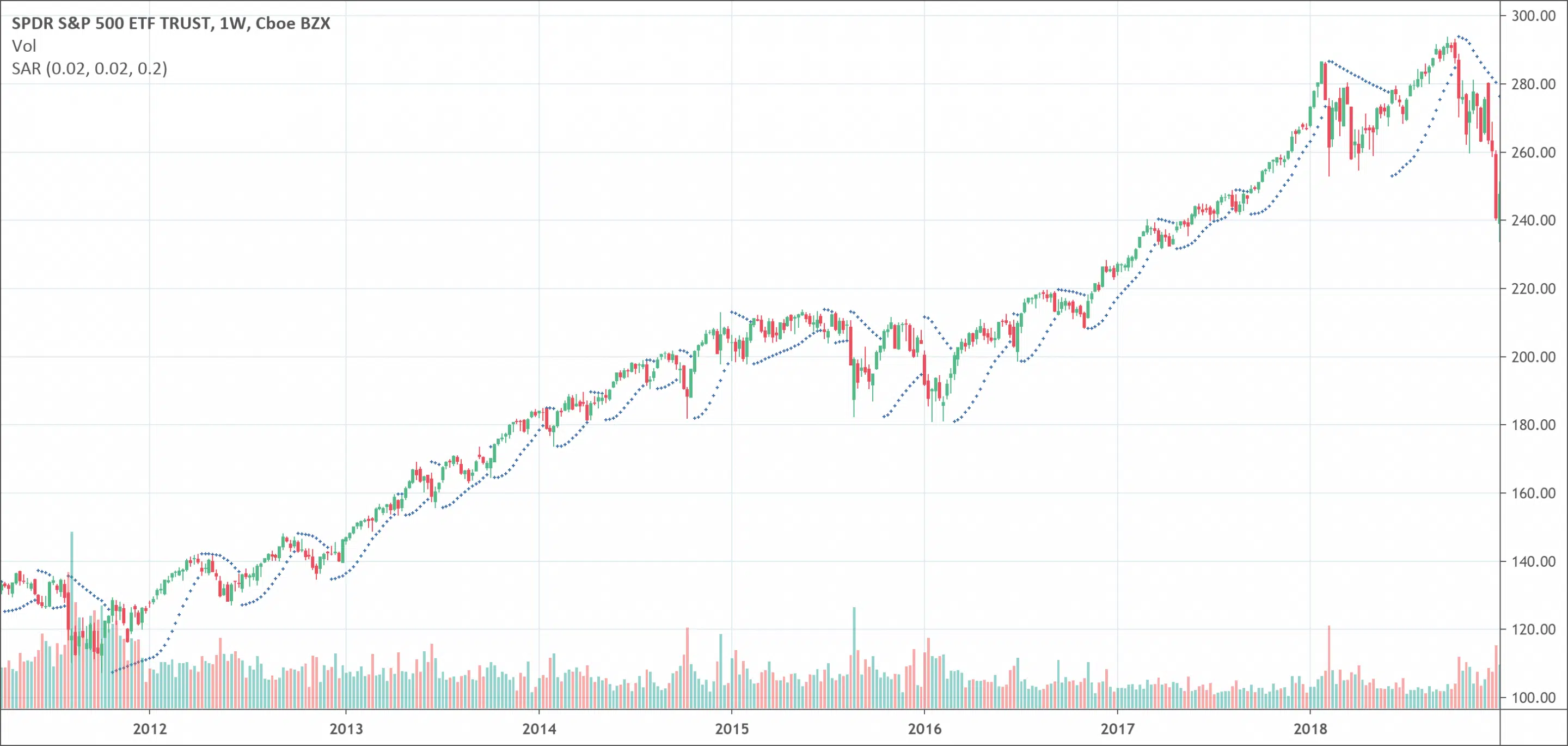 parabolicsar Parabolic SAR indicator