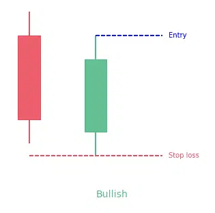 Bullish piercing line