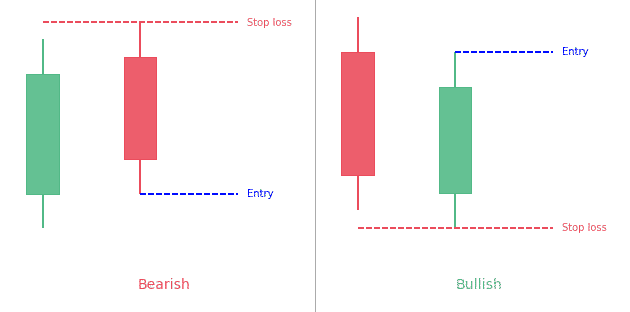 Piercing Line Candlestick Pattern: Full Guide