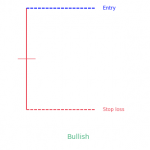 Rickshaw Man Candlestick Pattern: Definition - PatternsWizard