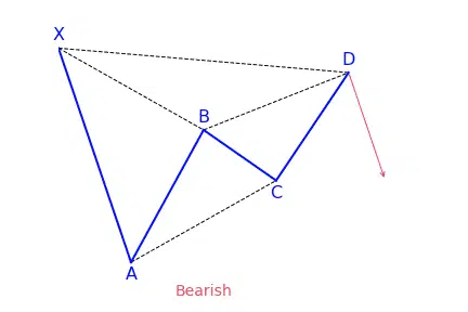 Bearish XABCD