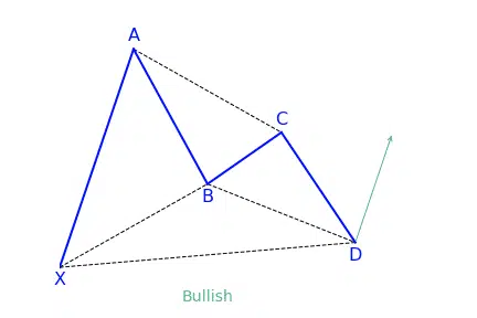 Bullish XABCD