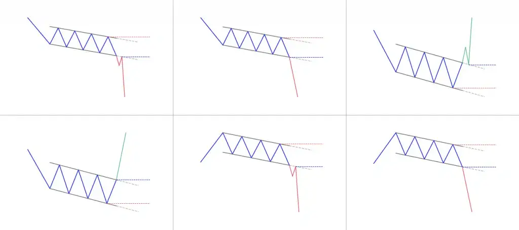 Falling channel pattern