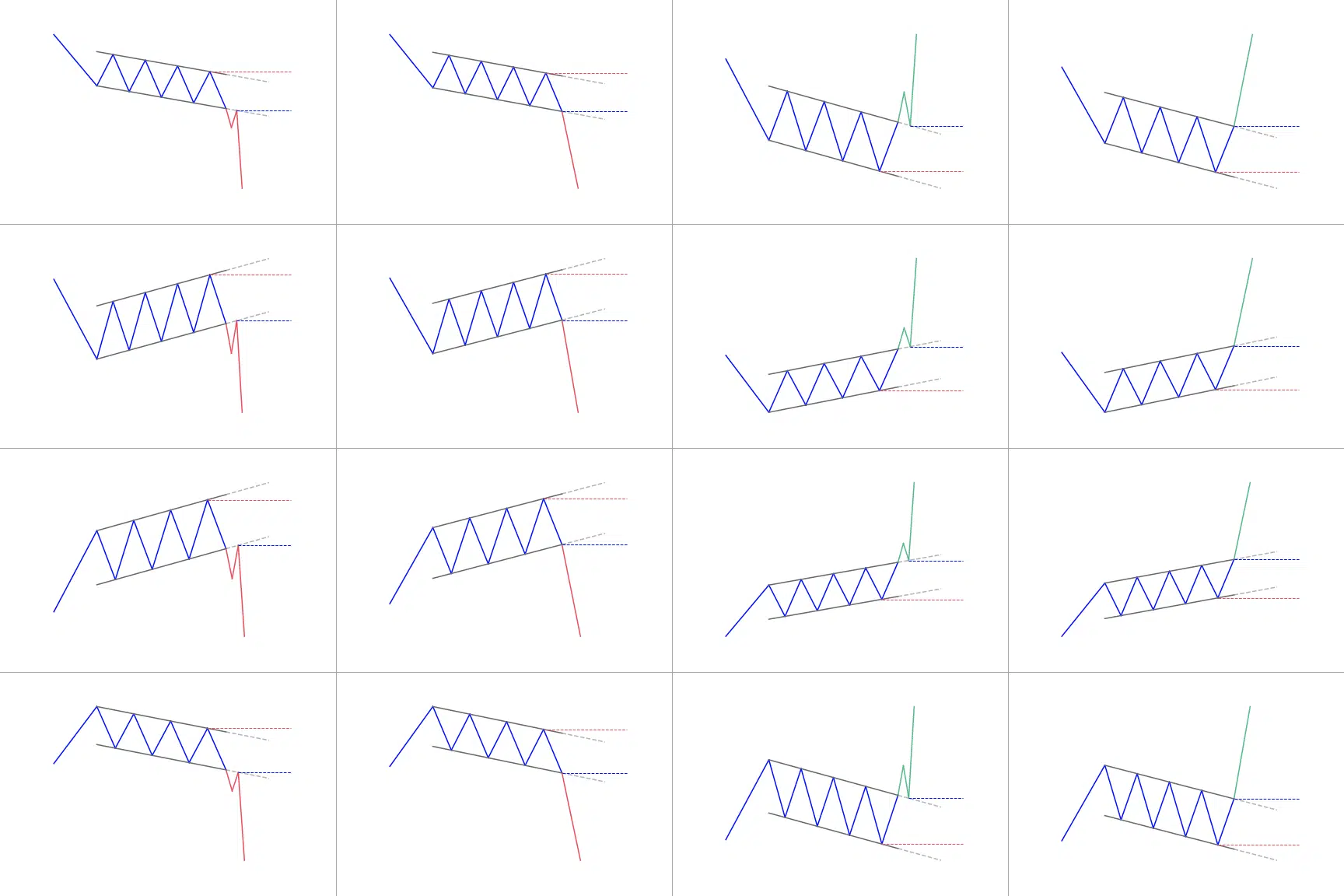 Channel pattern