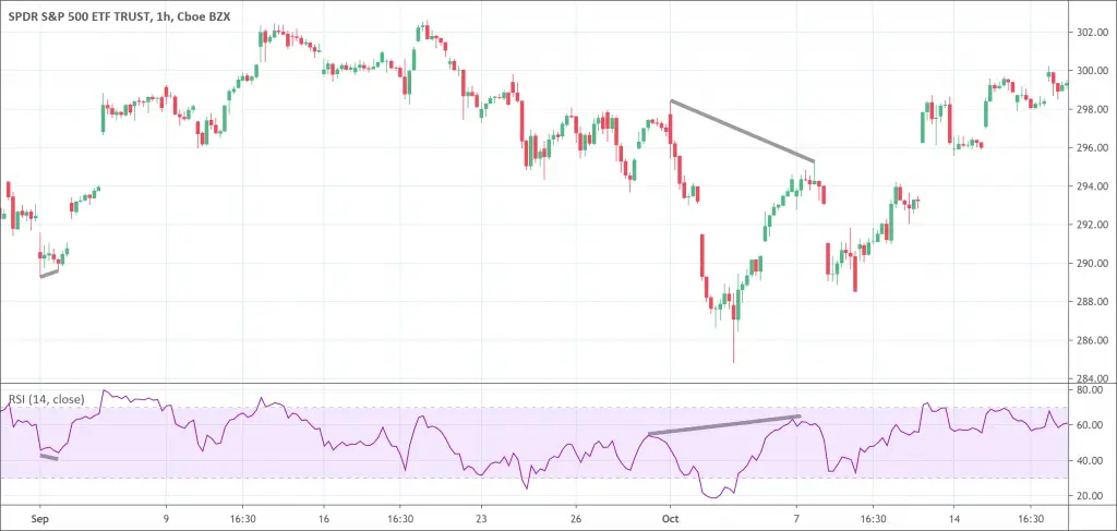 Hidden divergences