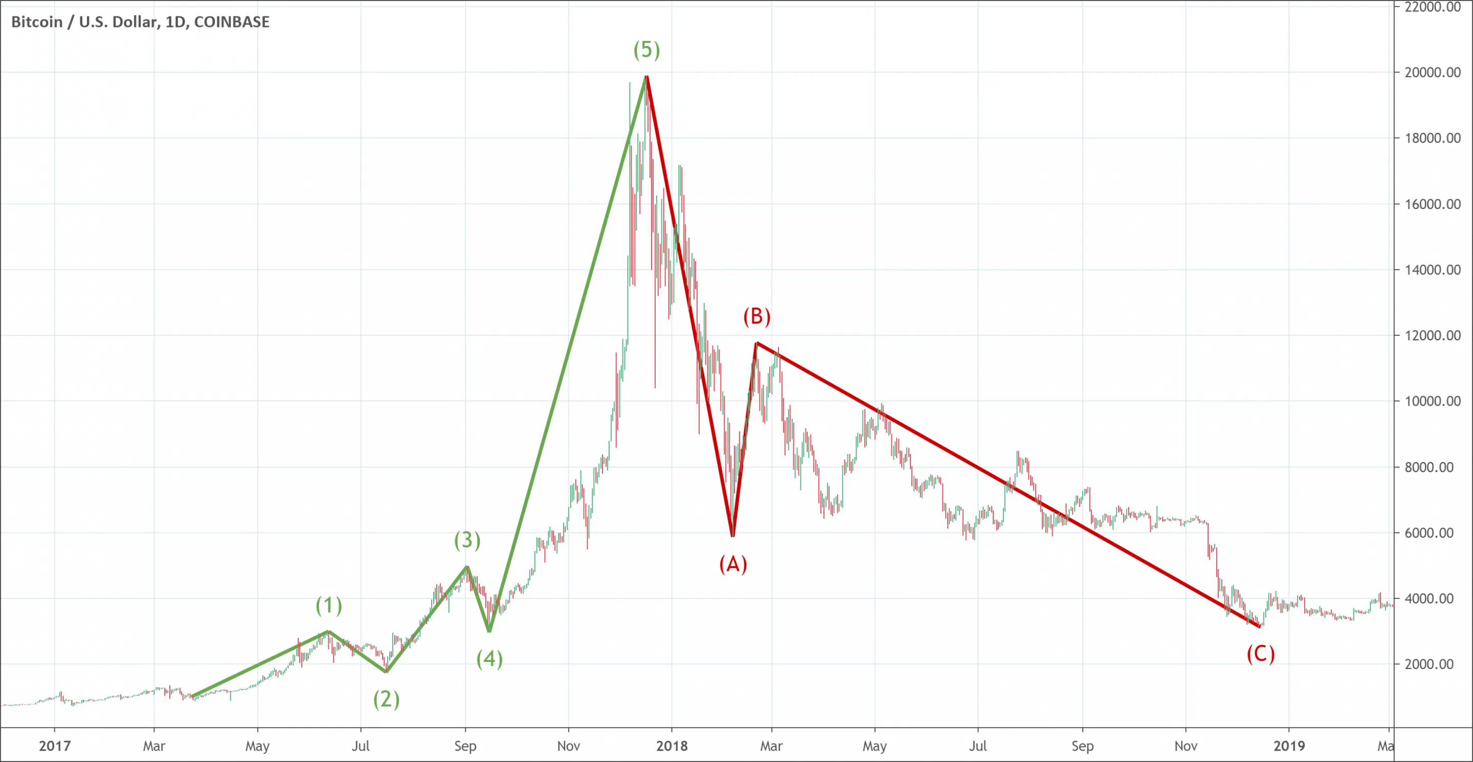elliottwave Elliott Wave