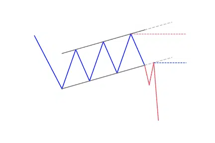 Flag bearish continuation retest