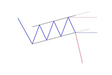 Flag bearish continuation