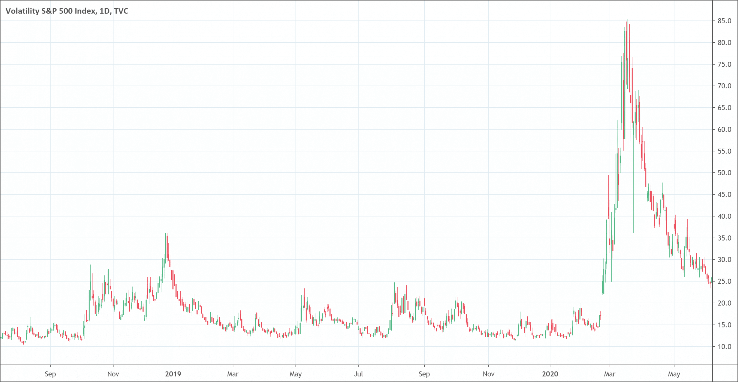 All You Need About Volatility Indicators Patternswizard