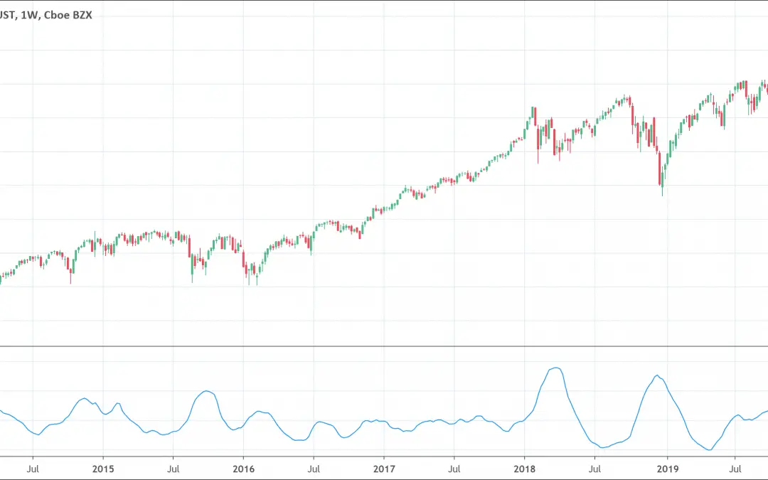 Mass Index Indicator: What is it? How to trade?