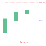 Advance Block Candlestick Pattern - PatternsWizard