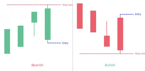 Concealing Baby Swallow candlestick pattern - PatternsWizard