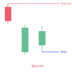 Down-Gap Side By Side White Lines Pattern - PatternsWizard