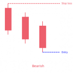 Identical Three Crows Candlestick Pattern - PatternsWizard