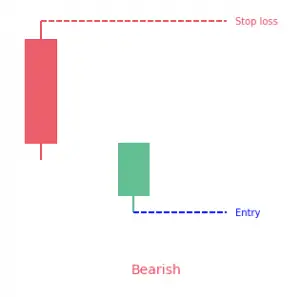 In-neck candlestick pattern: Full Guide - PatternsWizard