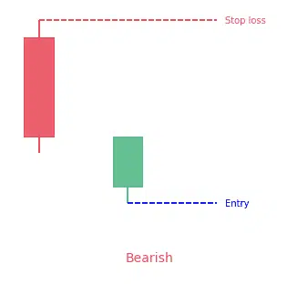 Bearish In Neck