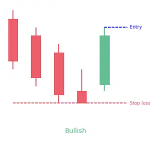 Ladder Bottom candlestick pattern: Definition - PatternsWizard