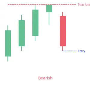 Ladder Top candlestick pattern: Complete Guide - PatternsWizard