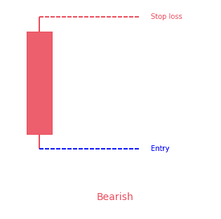 Bearish long line
