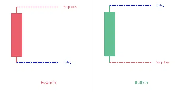 Long Line candlestick pattern: How to trade it?
