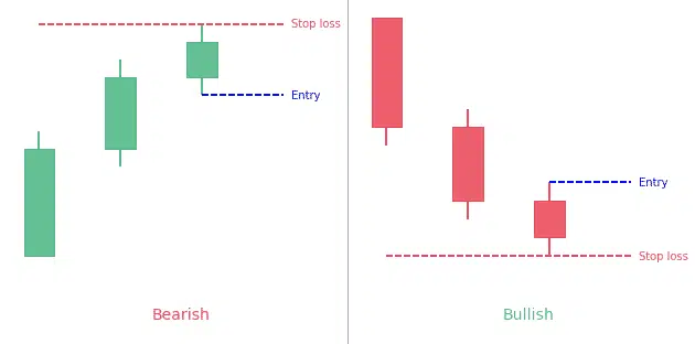 Stalled candlestick pattern: Complete Guide