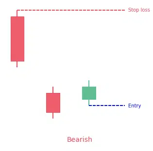 Bearish Tasuki Gap