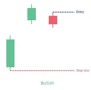 Bullish Tasuki Gap