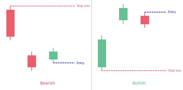 Tasuki gap candlestick pattern: What is it?