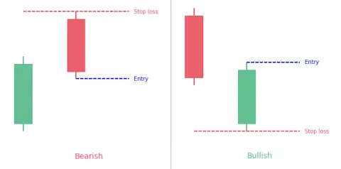 Thrusting candlestick pattern: What is it? - PatternsWizard