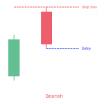 Thrusting candlestick pattern: What is it? - PatternsWizard