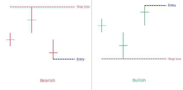 Tri-star Candlestick Pattern: Complete Guide