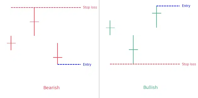 Tri-star Candlestick Pattern: Complete Guide