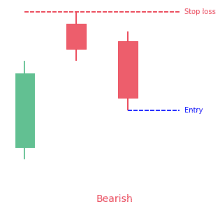 Two Crows candlestick pattern: What is it?
