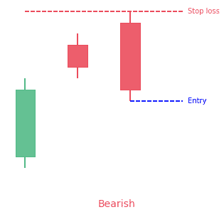 Upside Gap Two Crows Candlestick Pattern