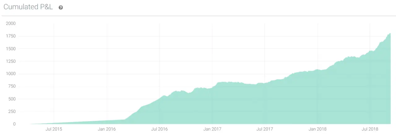 7 Best Backtesting Softwares - Definitive Guide - PatternsWizard