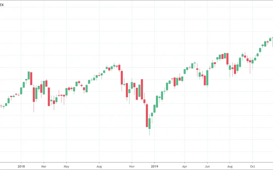 How To Read Stock Charts? The Definitive Guide