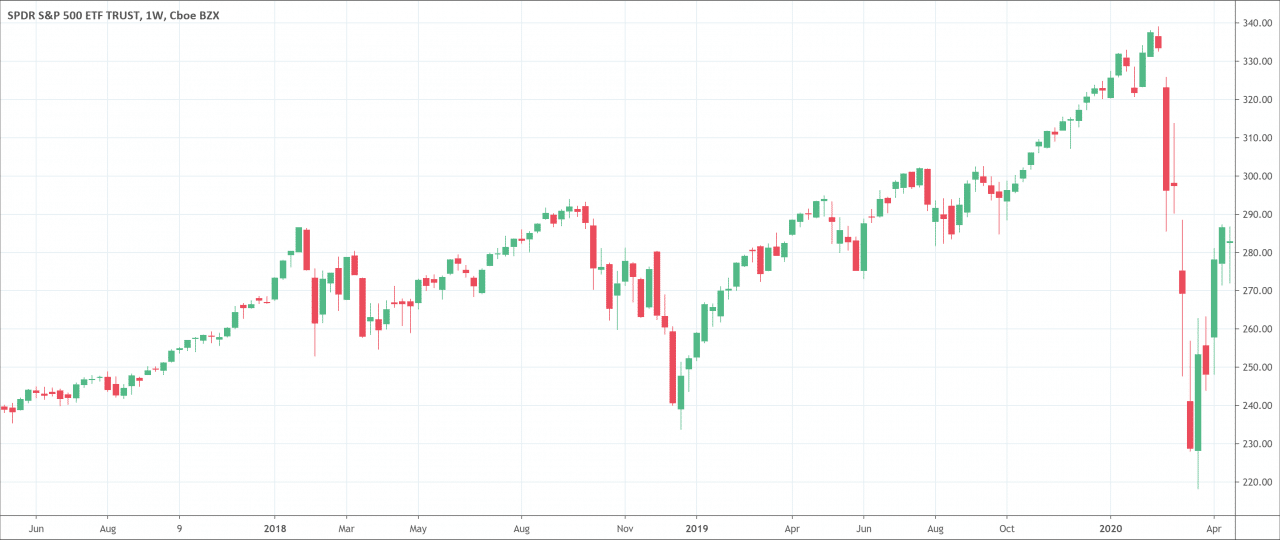 How To Read Stock Charts? The Definitive Guide - PatternsWizard