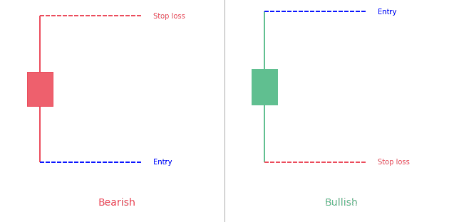 High Wave Candlestick Pattern: Full Guide