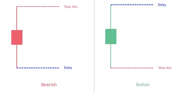 High Wave Candlestick Pattern: Full Guide