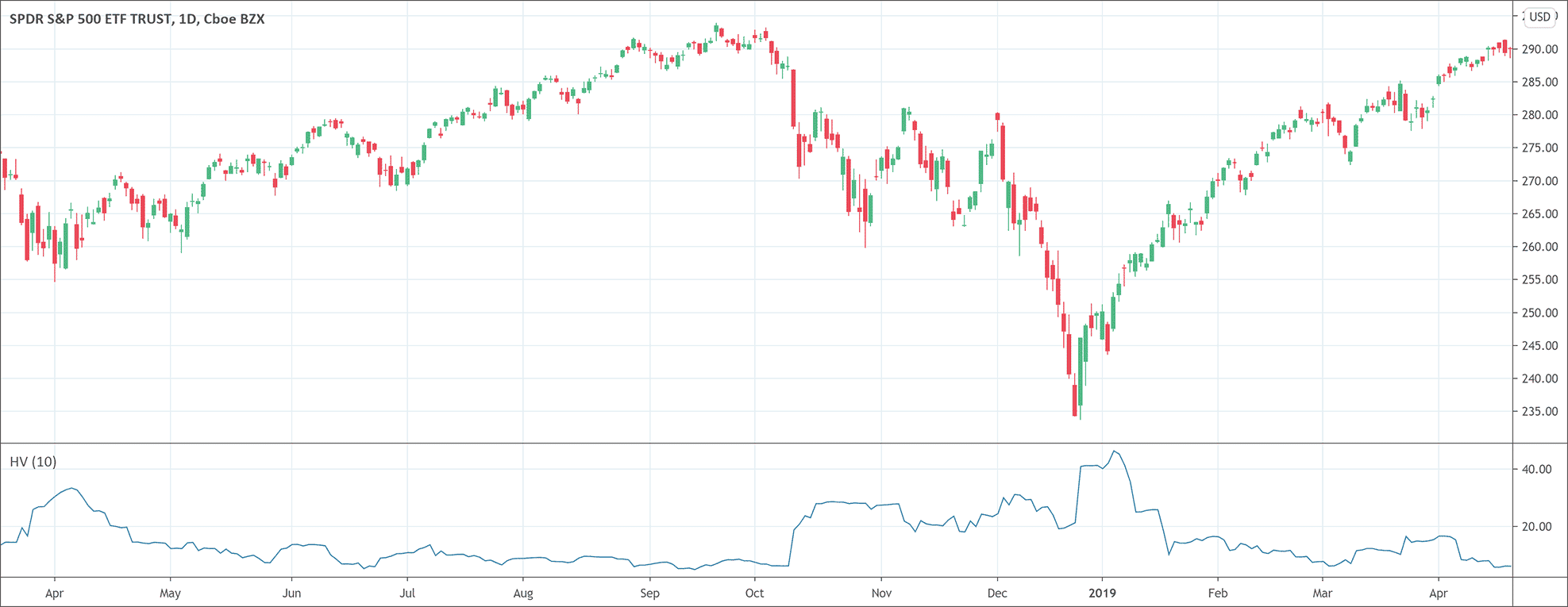 All You Need About Volatility Indicators Patternswizard