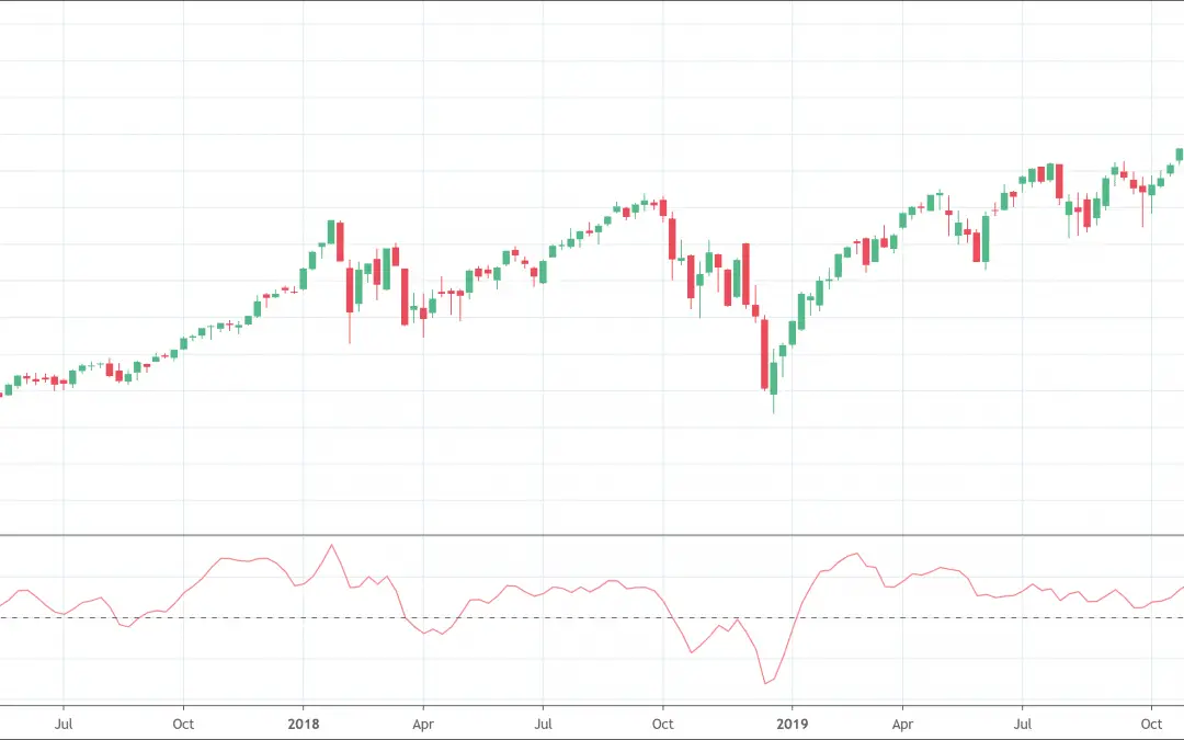 Chaikin Oscillator: A great tools for traders?