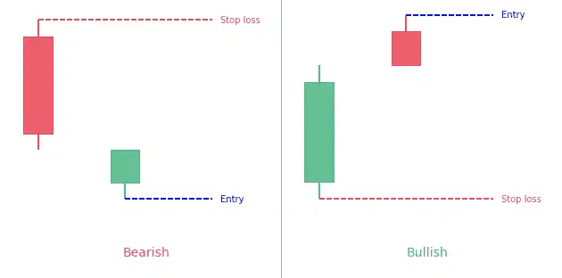 On-neck candlestick pattern: What is it?