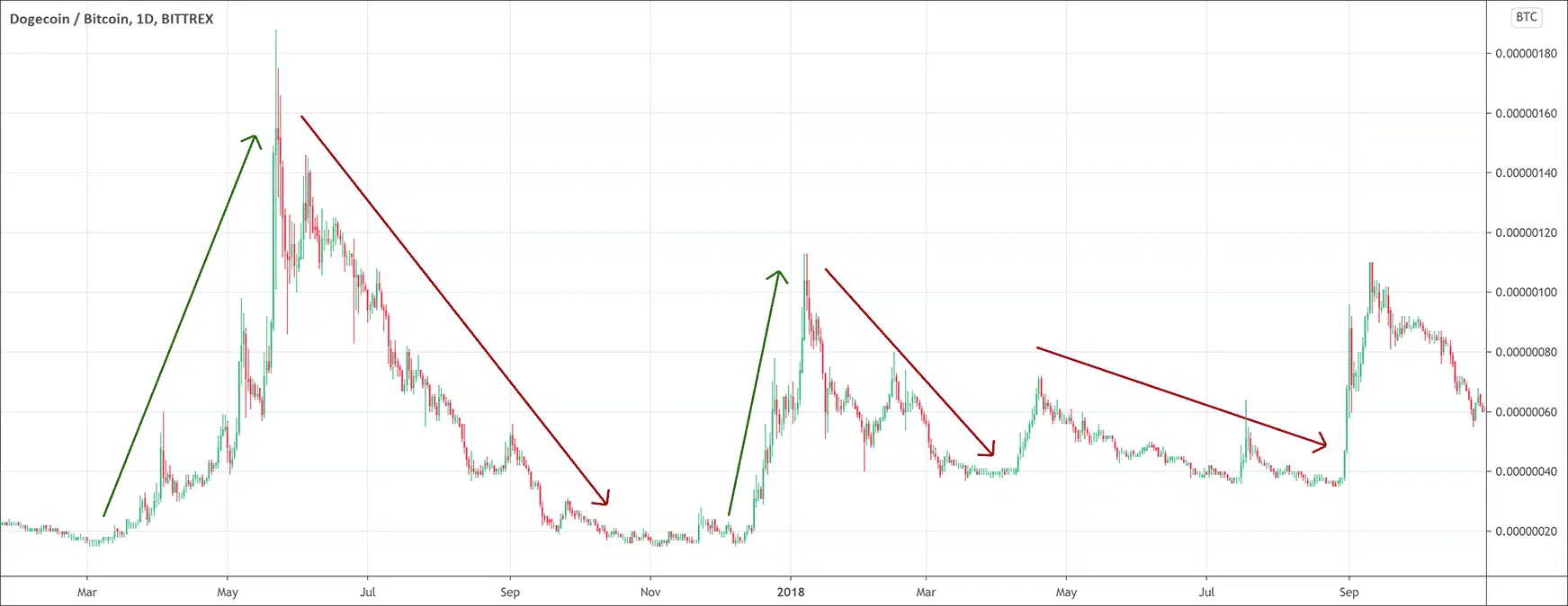 trend Trend trading