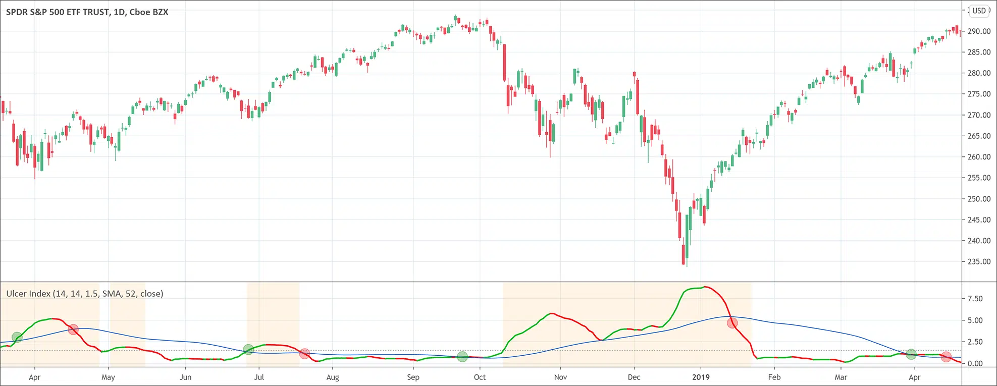 ulcerindex Ulcer Index