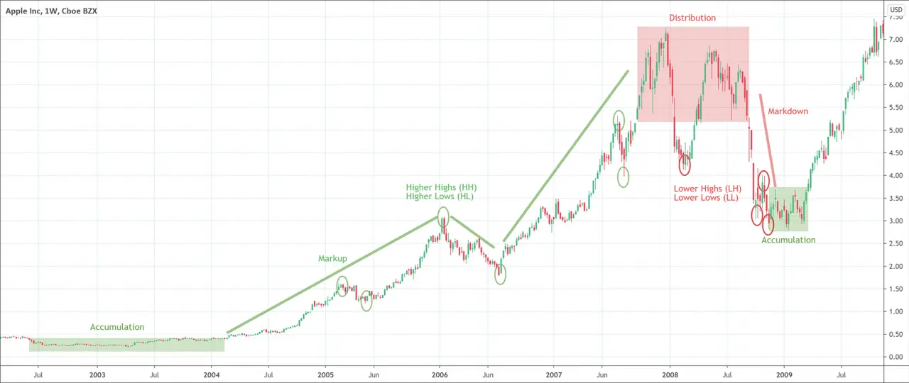 The Definitive Guide to the Wyckoff's Method PatternsWizard